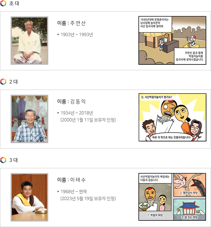 전승자소개